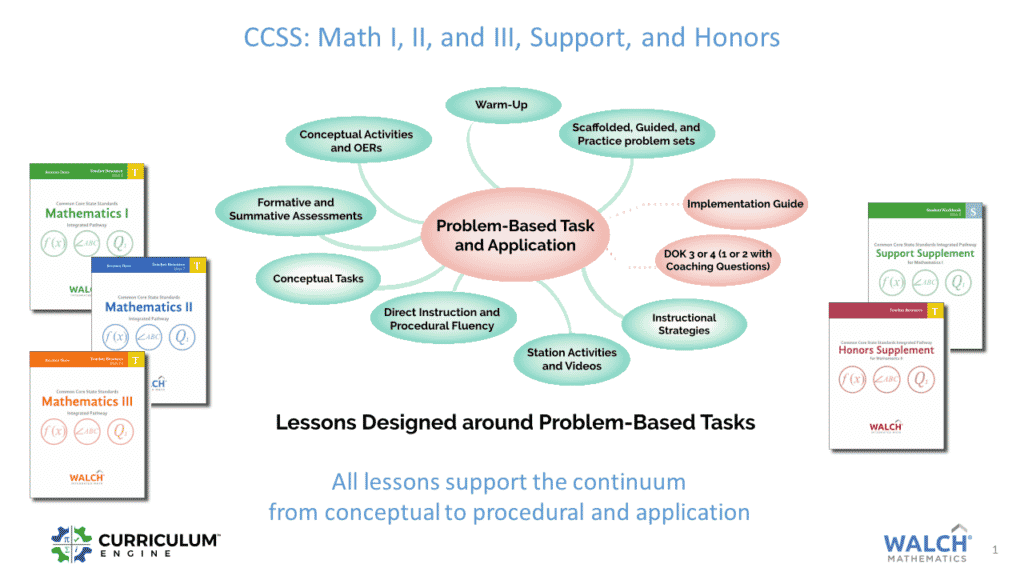 EdReport Review Lesson Design